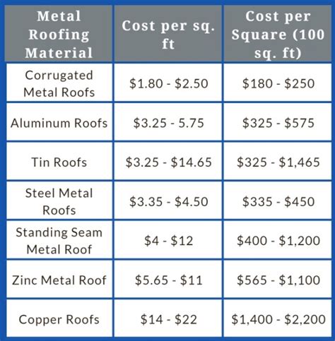 cost of metal roof for 1400 sq ft house|current metal roofing sheet price.